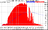 Solar PV/Inverter Performance East Array Actual & Running Average Power Output