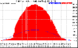 Solar PV/Inverter Performance Grid Power & Solar Radiation