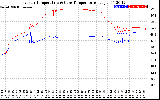 Solar PV/Inverter Performance Inverter Operating Temperature