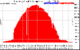 Solar PV/Inverter Performance East Array Actual & Average Power Output