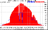 Solar PV/Inverter Performance West Array Power Output & Solar Radiation