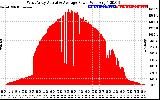 Solar PV/Inverter Performance West Array Actual & Average Power Output