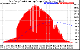 Solar PV/Inverter Performance West Array Actual & Running Average Power Output