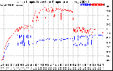 Solar PV/Inverter Performance Inverter Operating Temperature