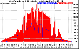 Solar PV/Inverter Performance West Array Power Output & Effective Solar Radiation