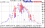 Solar PV/Inverter Performance Photovoltaic Panel Power Output