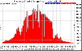 Solar PV/Inverter Performance East Array Actual & Average Power Output