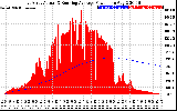 Solar PV/Inverter Performance East Array Actual & Running Average Power Output