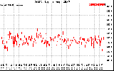 Solar PV/Inverter Performance Grid Voltage