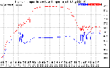 Solar PV/Inverter Performance Inverter Operating Temperature