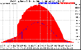 Solar PV/Inverter Performance West Array Power Output & Effective Solar Radiation