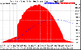 Solar PV/Inverter Performance West Array Actual & Running Average Power Output