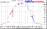 Solar PV/Inverter Performance Photovoltaic Panel Power Output