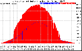 Solar PV/Inverter Performance East Array Power Output & Effective Solar Radiation