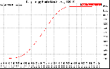 Solar PV/Inverter Performance Daily Energy Production