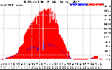 Solar PV/Inverter Performance Grid Power & Solar Radiation