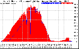 Solar PV/Inverter Performance Solar Radiation & Effective Solar Radiation per Minute