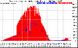 Solar PV/Inverter Performance West Array Power Output & Effective Solar Radiation