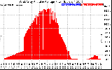 Solar PV/Inverter Performance West Array Actual & Average Power Output