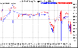 Solar PV/Inverter Performance Photovoltaic Panel Voltage Output