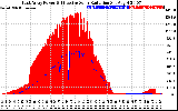 Solar PV/Inverter Performance East Array Power Output & Effective Solar Radiation