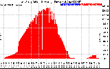 Solar PV/Inverter Performance East Array Actual & Average Power Output