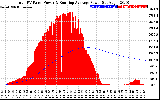 Solar PV/Inverter Performance Total PV Panel & Running Average Power Output