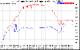 Solar PV/Inverter Performance Inverter Operating Temperature