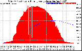 Solar PV/Inverter Performance Total PV Panel & Running Average Power Output