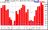 Solar PV/Inverter Performance Monthly Solar Energy Production Value Running Average