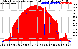 Solar PV/Inverter Performance Solar Radiation & Effective Solar Radiation per Minute