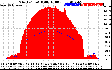 Solar PV/Inverter Performance West Array Power Output & Solar Radiation