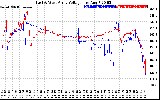 Solar PV/Inverter Performance Photovoltaic Panel Voltage Output