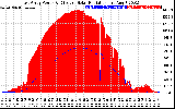 Solar PV/Inverter Performance East Array Power Output & Effective Solar Radiation