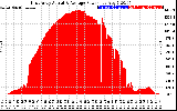 Solar PV/Inverter Performance East Array Actual & Average Power Output