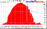 Solar PV/Inverter Performance East Array Actual & Running Average Power Output