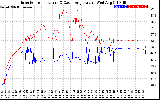 Solar PV/Inverter Performance Inverter Operating Temperature