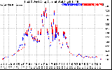 Solar PV/Inverter Performance Photovoltaic Panel Current Output