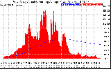 Solar PV/Inverter Performance West Array Actual & Running Average Power Output