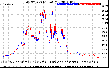 Solar PV/Inverter Performance Photovoltaic Panel Power Output