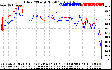 Solar PV/Inverter Performance Photovoltaic Panel Voltage Output