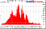 Solar PV/Inverter Performance Total PV Panel Power Output