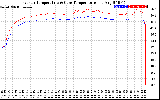 Solar PV/Inverter Performance Inverter Operating Temperature