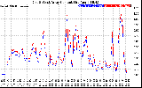 Solar PV/Inverter Performance Photovoltaic Panel Current Output