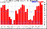 Solar PV/Inverter Performance Monthly Solar Energy Production Running Average