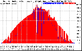 Solar PV/Inverter Performance Solar Radiation & Effective Solar Radiation per Minute