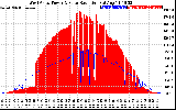 Solar PV/Inverter Performance West Array Power Output & Solar Radiation