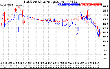 Solar PV/Inverter Performance Photovoltaic Panel Voltage Output