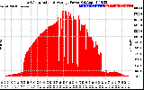 Solar PV/Inverter Performance East Array Actual & Average Power Output