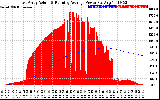 Solar PV/Inverter Performance East Array Actual & Running Average Power Output